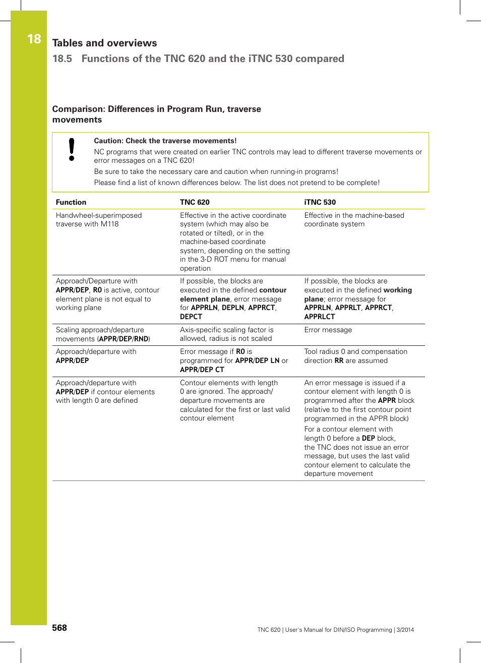 HEIDENHAIN TNC 620 (81760x-01) ISO programming User Manual | Page 568 / 584
