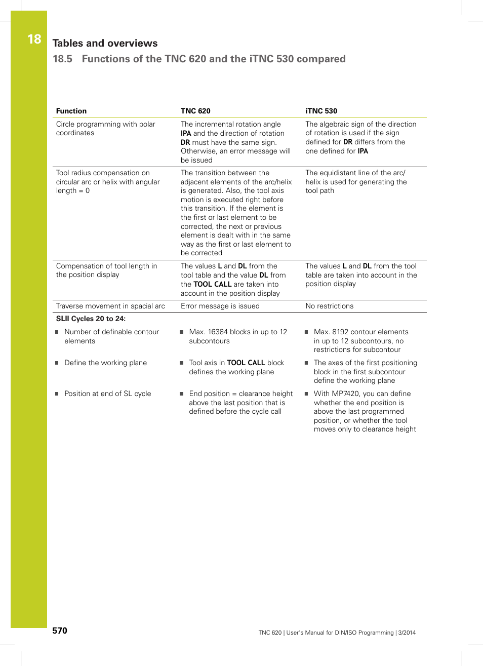 HEIDENHAIN TNC 620 (81760x-01) ISO programming User Manual | Page 570 / 584