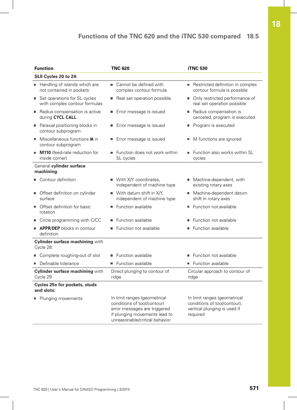 HEIDENHAIN TNC 620 (81760x-01) ISO programming User Manual | Page 571 / 584