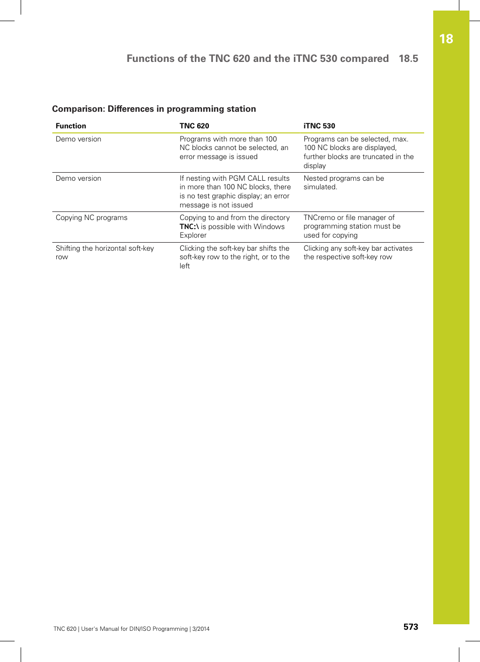 Comparison: differences in programming station | HEIDENHAIN TNC 620 (81760x-01) ISO programming User Manual | Page 573 / 584