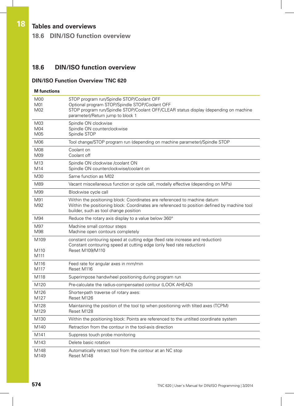 6 din/iso function overview, Din/iso function overview tnc 620, Din/iso function overview | HEIDENHAIN TNC 620 (81760x-01) ISO programming User Manual | Page 574 / 584