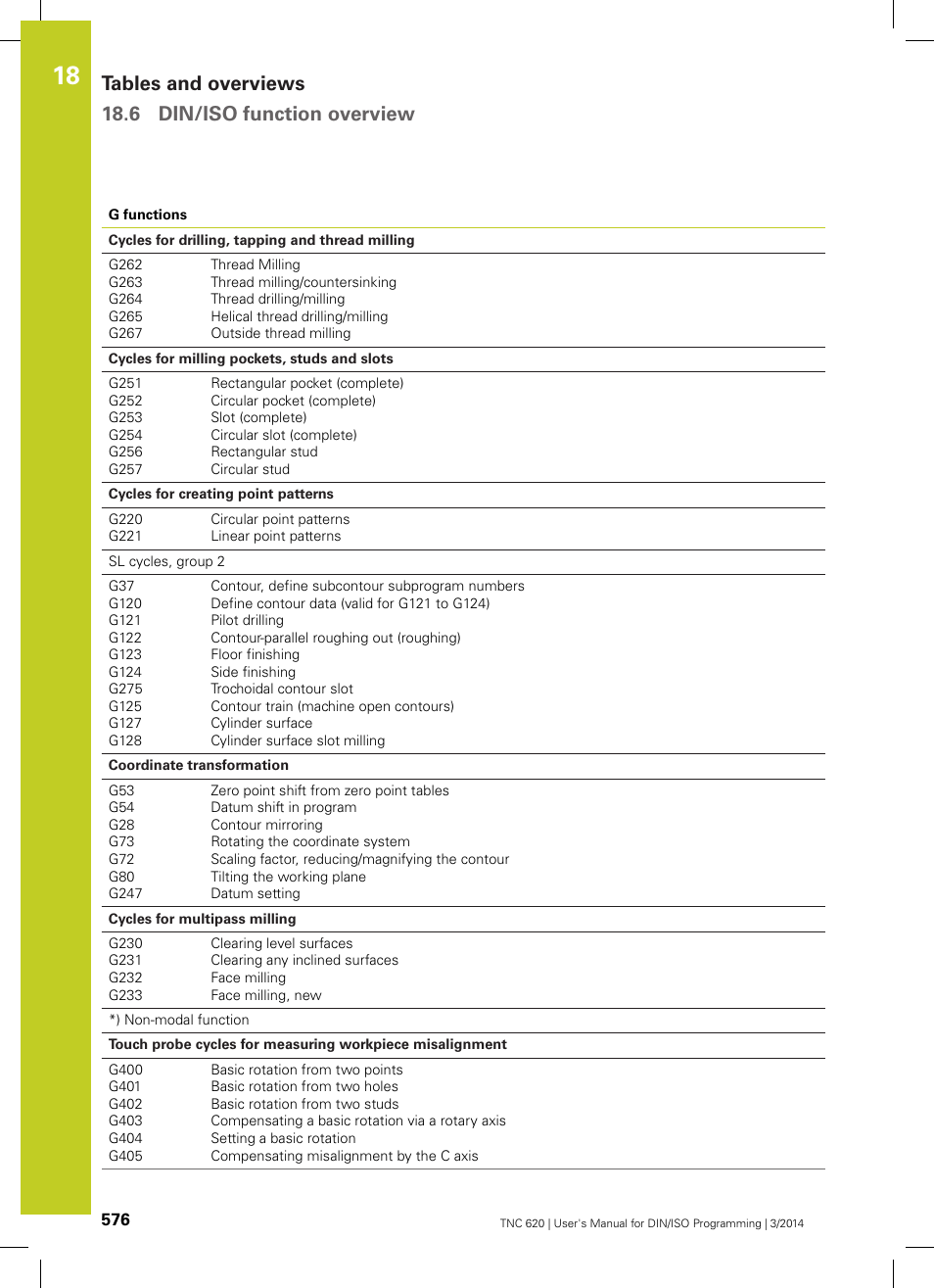 HEIDENHAIN TNC 620 (81760x-01) ISO programming User Manual | Page 576 / 584