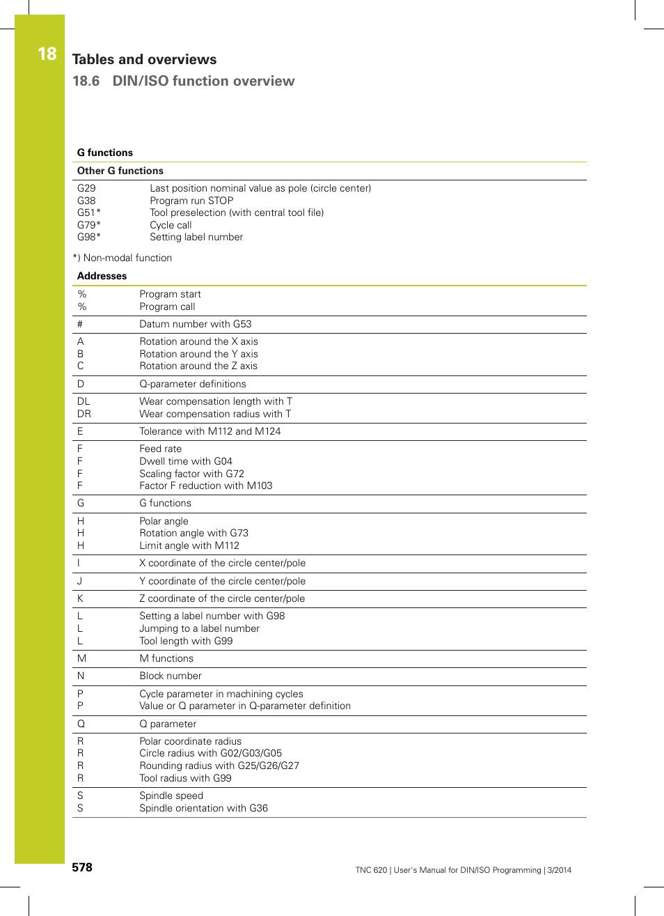 HEIDENHAIN TNC 620 (81760x-01) ISO programming User Manual | Page 578 / 584