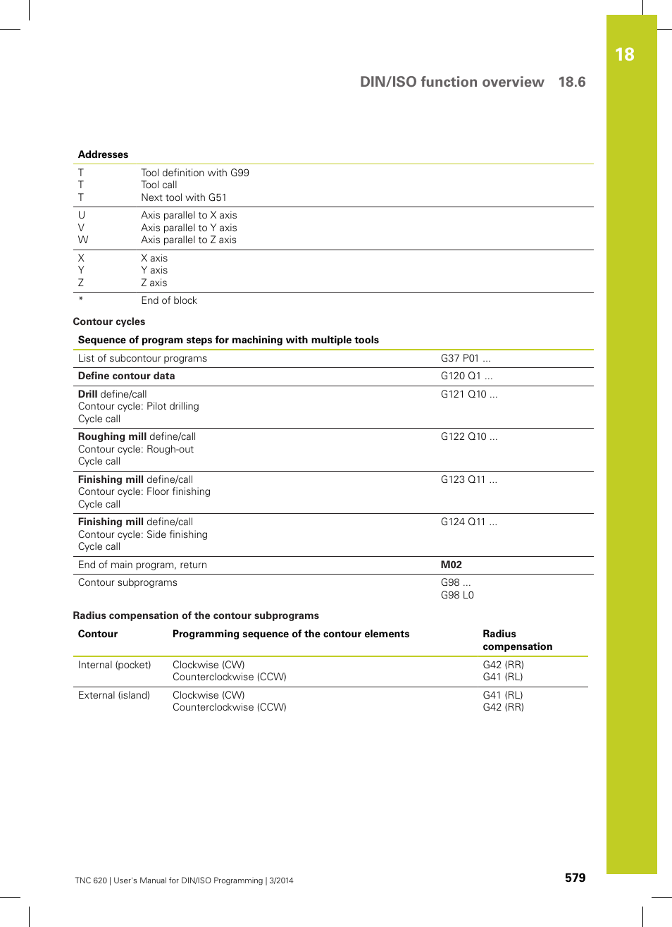 Din/iso function overview 18.6 | HEIDENHAIN TNC 620 (81760x-01) ISO programming User Manual | Page 579 / 584