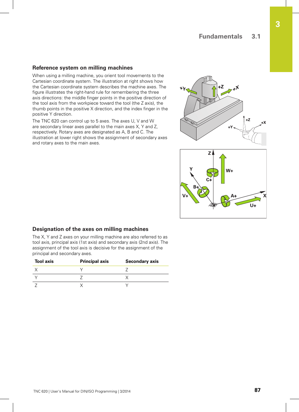 Reference system on milling machines, Designation of the axes on milling machines, Fundamentals 3.1 | HEIDENHAIN TNC 620 (81760x-01) ISO programming User Manual | Page 87 / 584