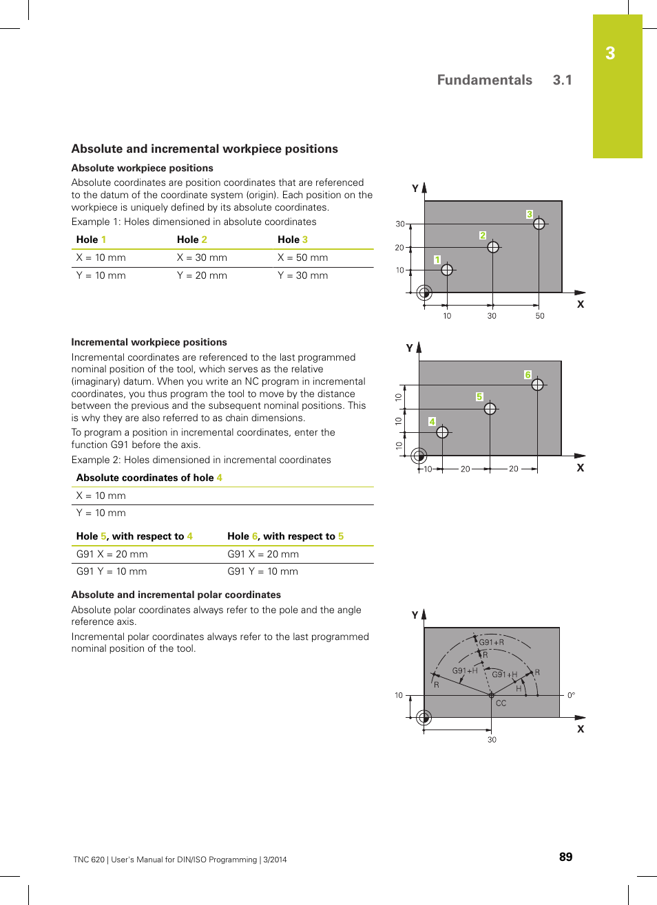Absolute and incremental workpiece positions, Fundamentals 3.1 | HEIDENHAIN TNC 620 (81760x-01) ISO programming User Manual | Page 89 / 584