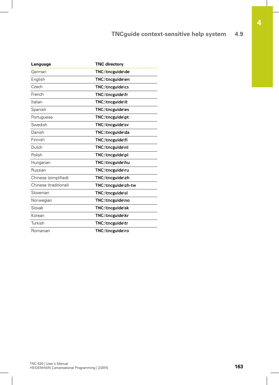 Tncguide context-sensitive help system 4.9 | HEIDENHAIN TNC 620 (81760x-02) User Manual | Page 163 / 656