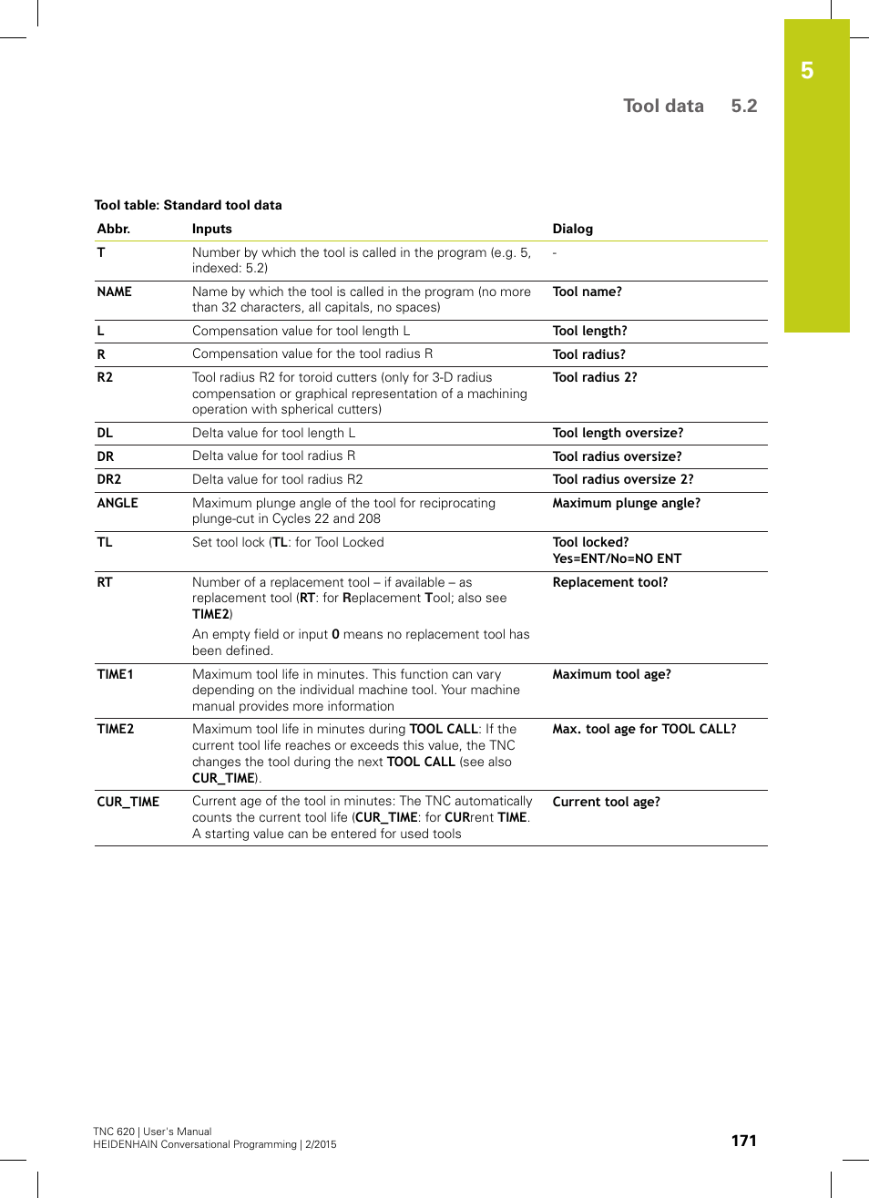 Tool data 5.2 | HEIDENHAIN TNC 620 (81760x-02) User Manual | Page 171 / 656