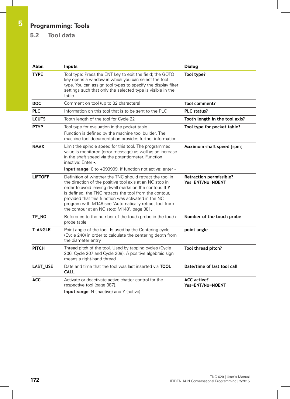 Programming: tools 5.2 tool data | HEIDENHAIN TNC 620 (81760x-02) User Manual | Page 172 / 656