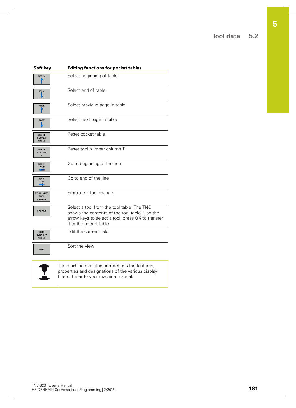 Tool data 5.2 | HEIDENHAIN TNC 620 (81760x-02) User Manual | Page 181 / 656