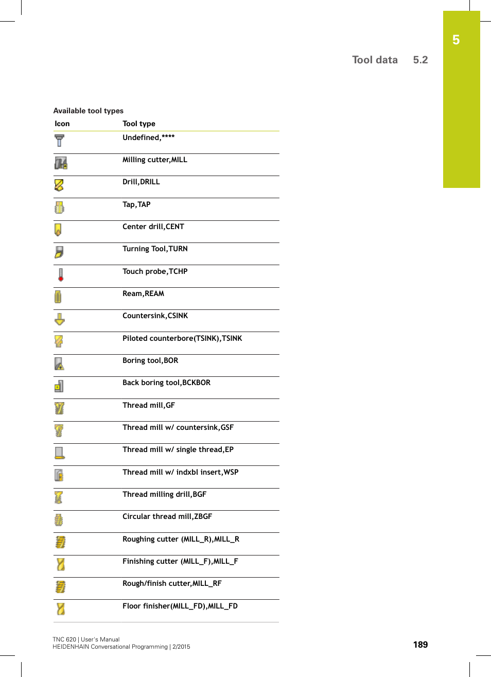 Tool data 5.2 | HEIDENHAIN TNC 620 (81760x-02) User Manual | Page 189 / 656