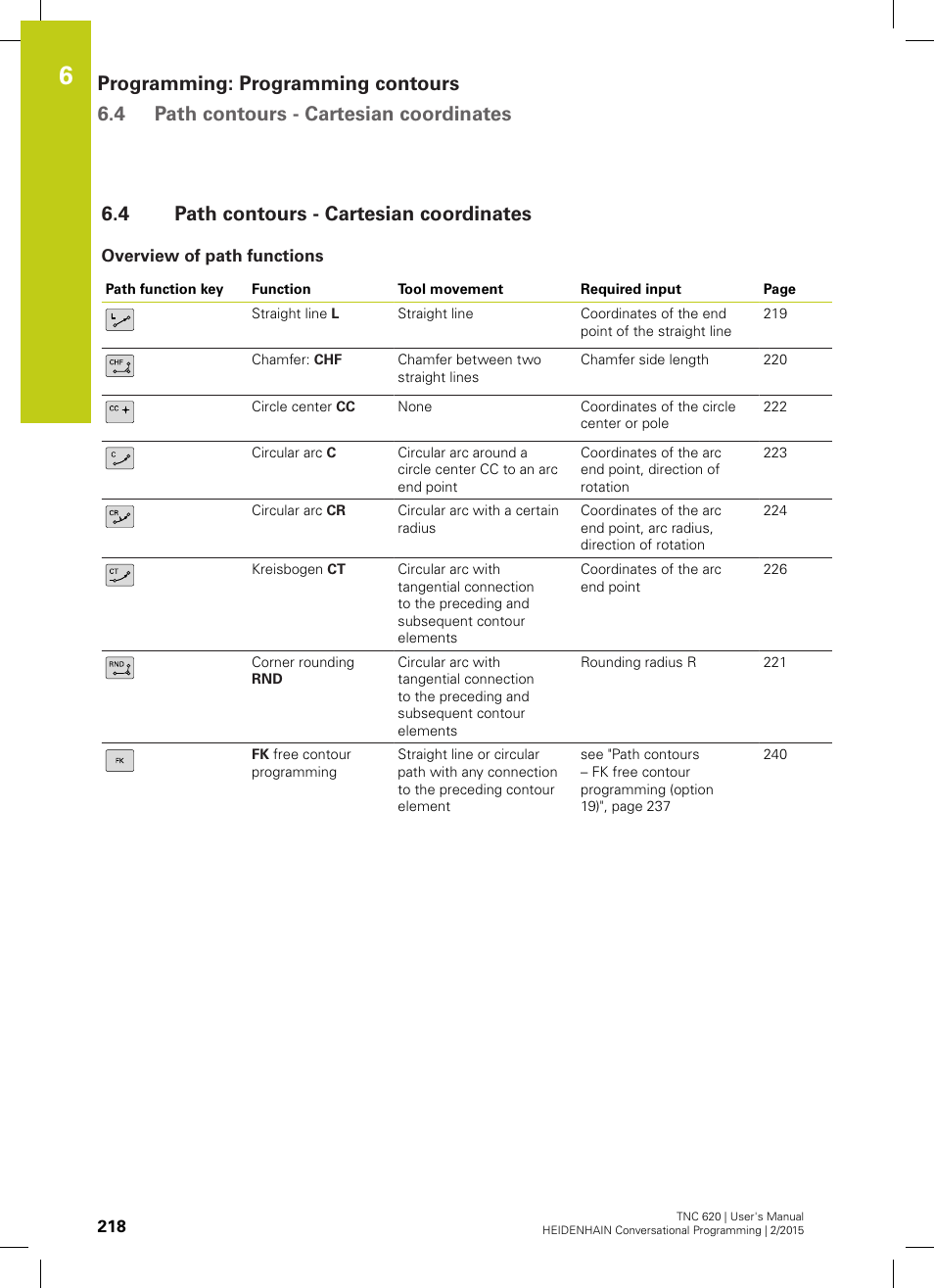 4 path contours - cartesian coordinates, Overview of path functions, Path contours - cartesian coordinates | K (see "path contours - cartesian coordinates | HEIDENHAIN TNC 620 (81760x-02) User Manual | Page 218 / 656