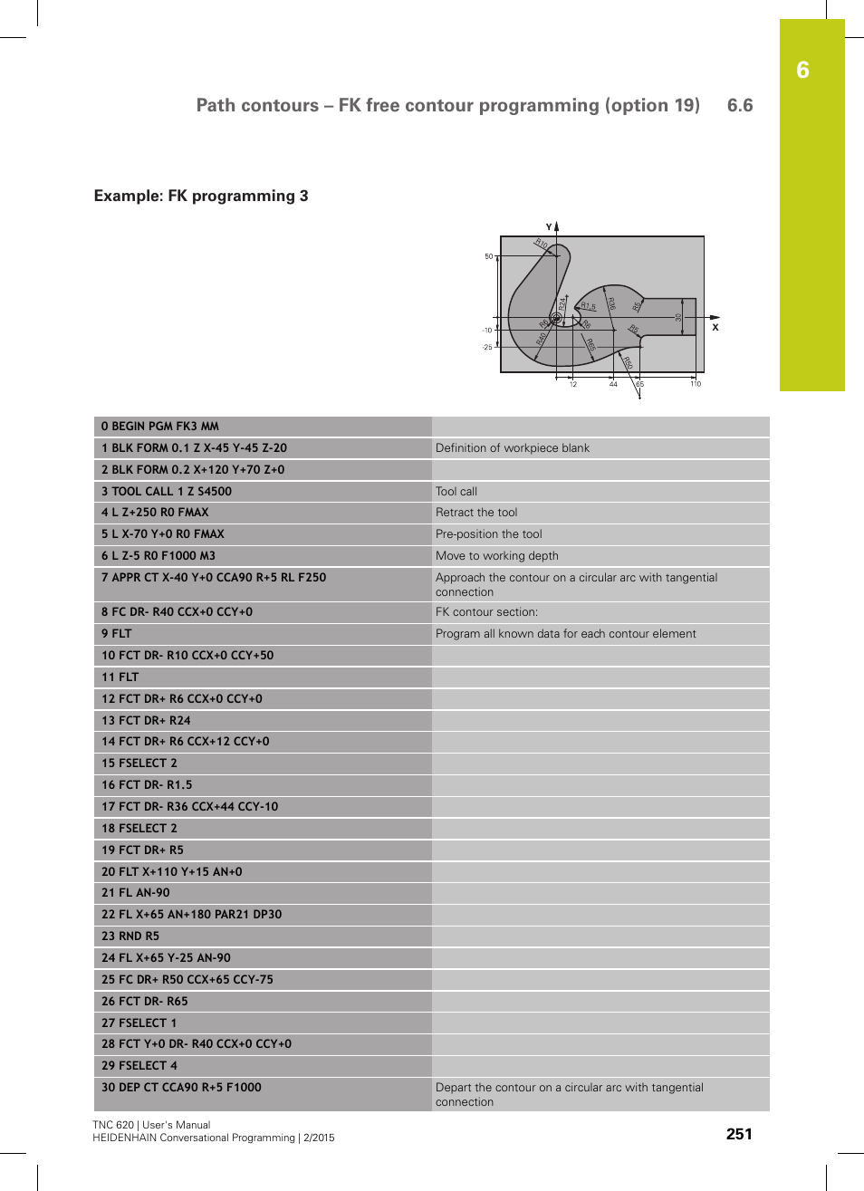 Example: fk programming 3 | HEIDENHAIN TNC 620 (81760x-02) User Manual | Page 251 / 656