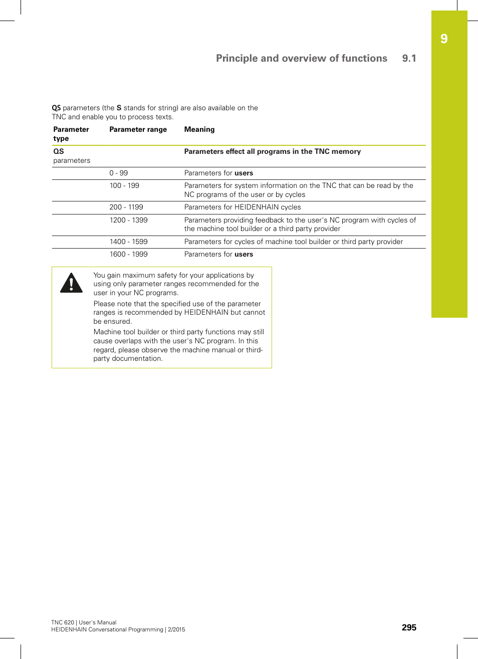 Principle and overview of functions 9.1 | HEIDENHAIN TNC 620 (81760x-02) User Manual | Page 295 / 656