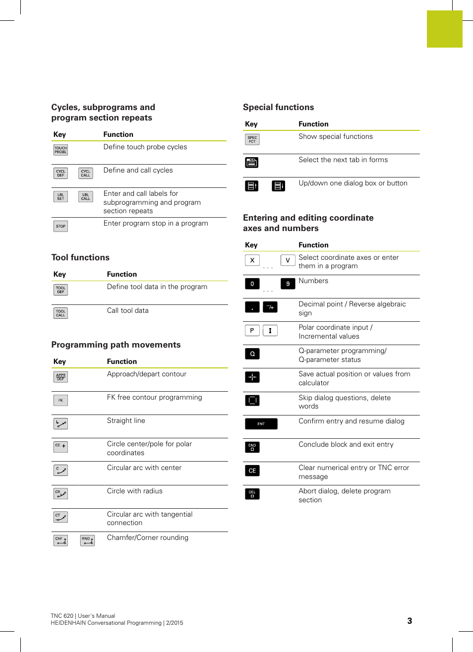 Cycles, subprograms and program section repeats, Tool functions, Programming path movements | Special functions, Entering and editing coordinate axes and numbers | HEIDENHAIN TNC 620 (81760x-02) User Manual | Page 3 / 656
