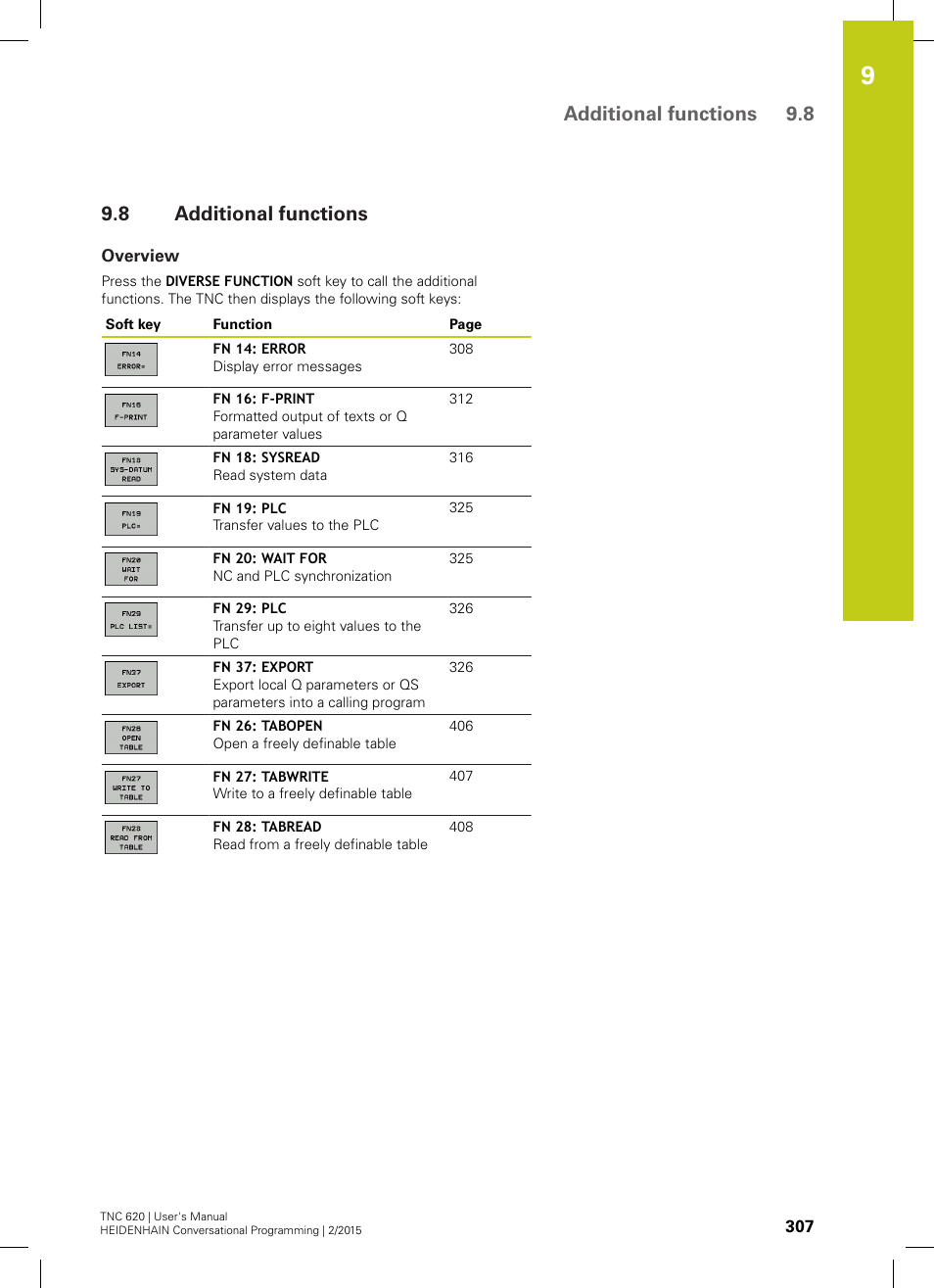 8 additional functions, Overview, Additional functions | Additional functions 9.8 | HEIDENHAIN TNC 620 (81760x-02) User Manual | Page 307 / 656