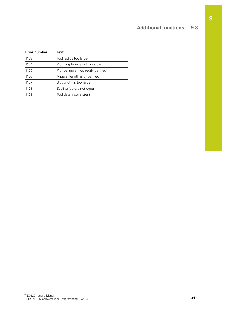 Additional functions 9.8 | HEIDENHAIN TNC 620 (81760x-02) User Manual | Page 311 / 656