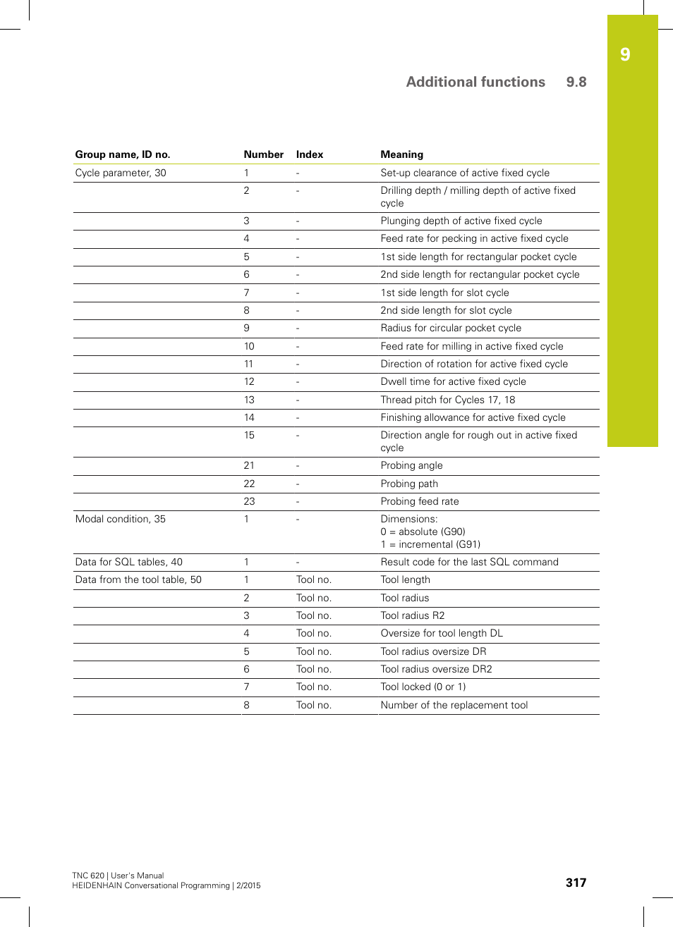 Additional functions 9.8 | HEIDENHAIN TNC 620 (81760x-02) User Manual | Page 317 / 656