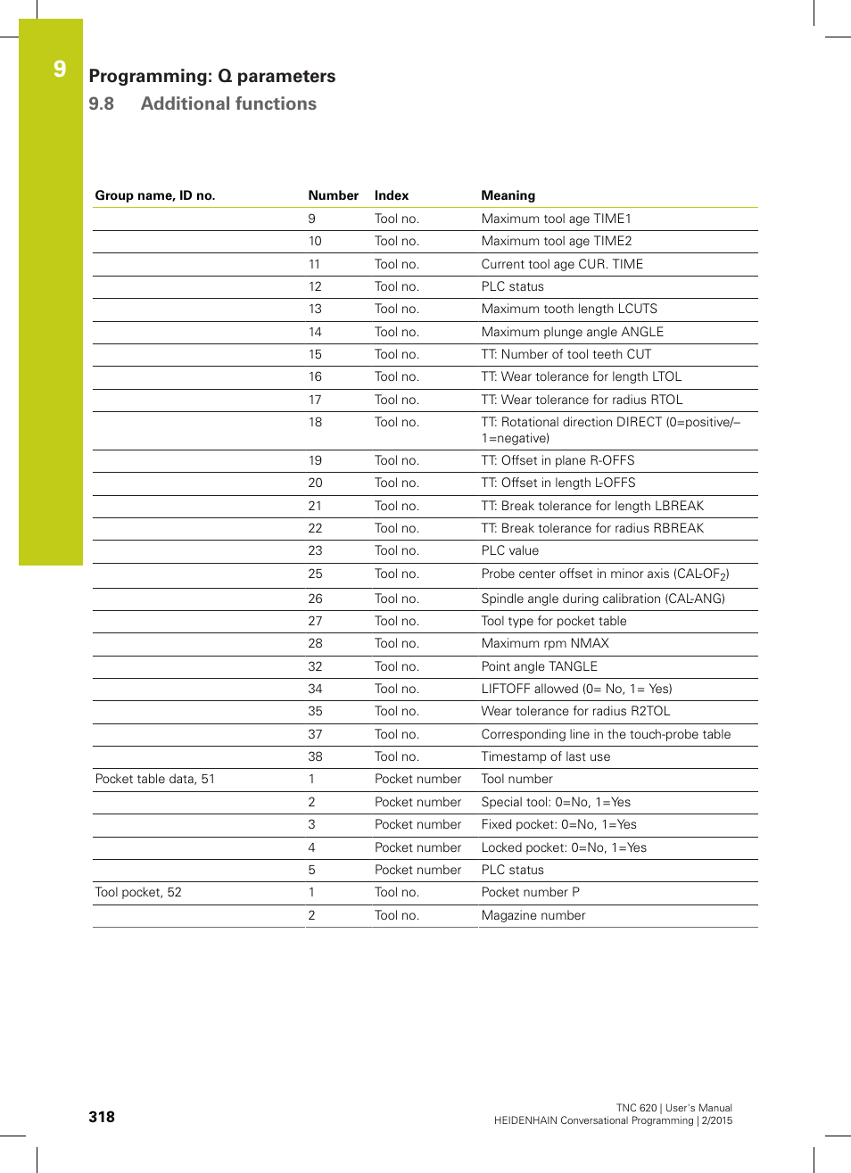 Programming: q parameters 9.8 additional functions | HEIDENHAIN TNC 620 (81760x-02) User Manual | Page 318 / 656