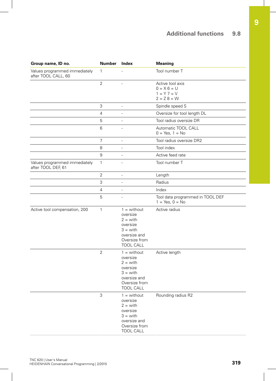 Additional functions 9.8 | HEIDENHAIN TNC 620 (81760x-02) User Manual | Page 319 / 656