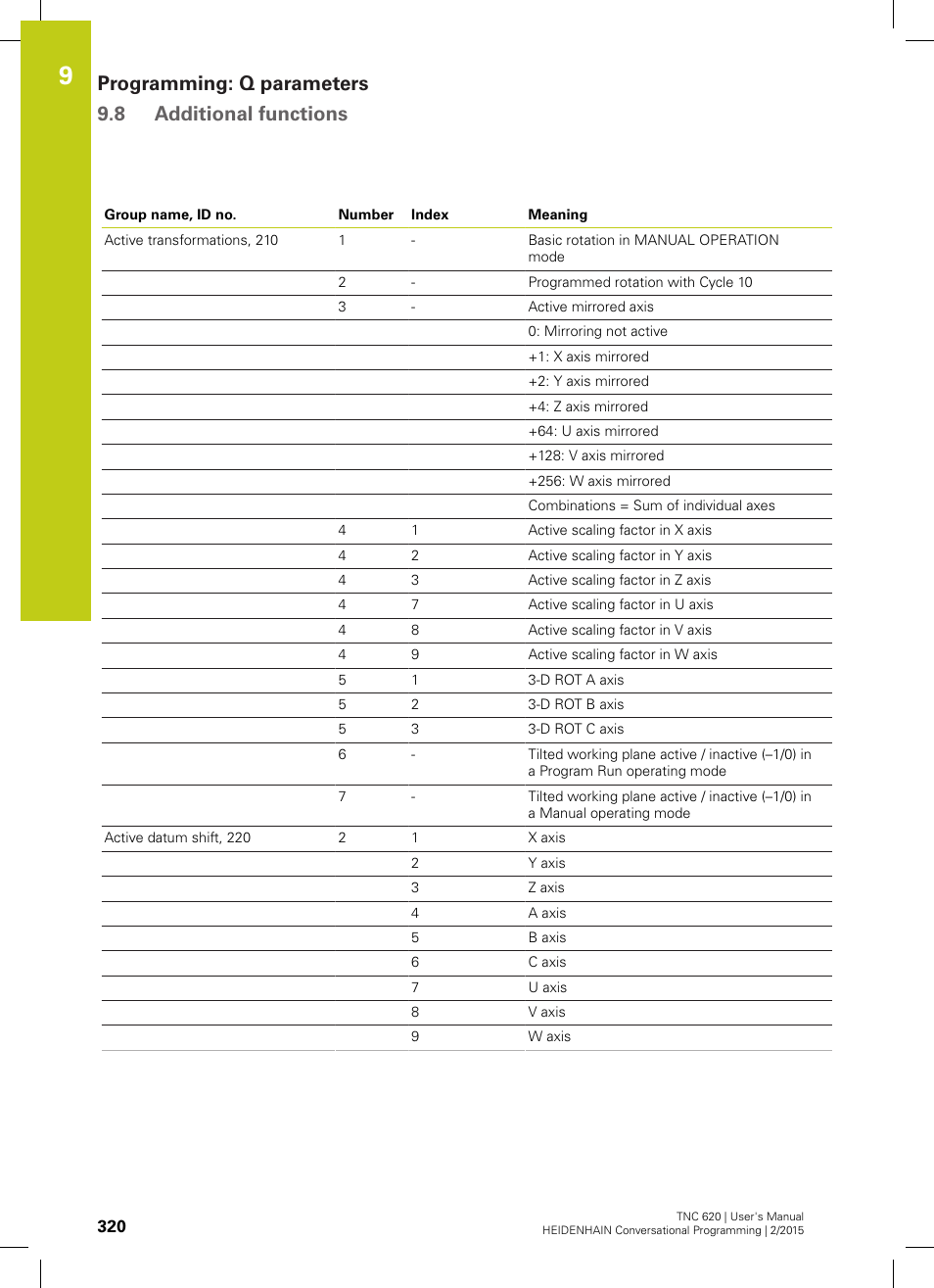 Programming: q parameters 9.8 additional functions | HEIDENHAIN TNC 620 (81760x-02) User Manual | Page 320 / 656