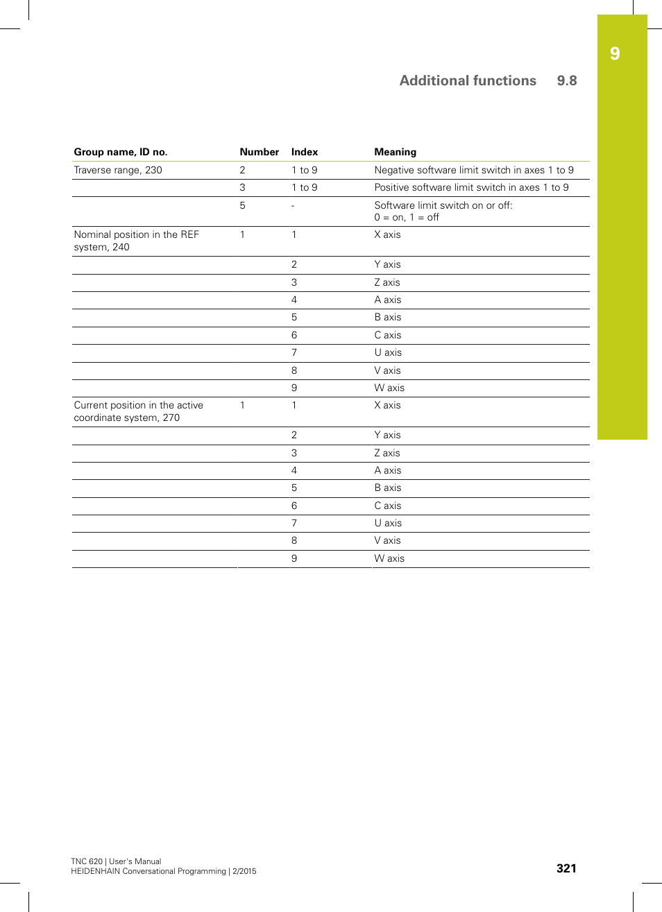 Additional functions 9.8 | HEIDENHAIN TNC 620 (81760x-02) User Manual | Page 321 / 656