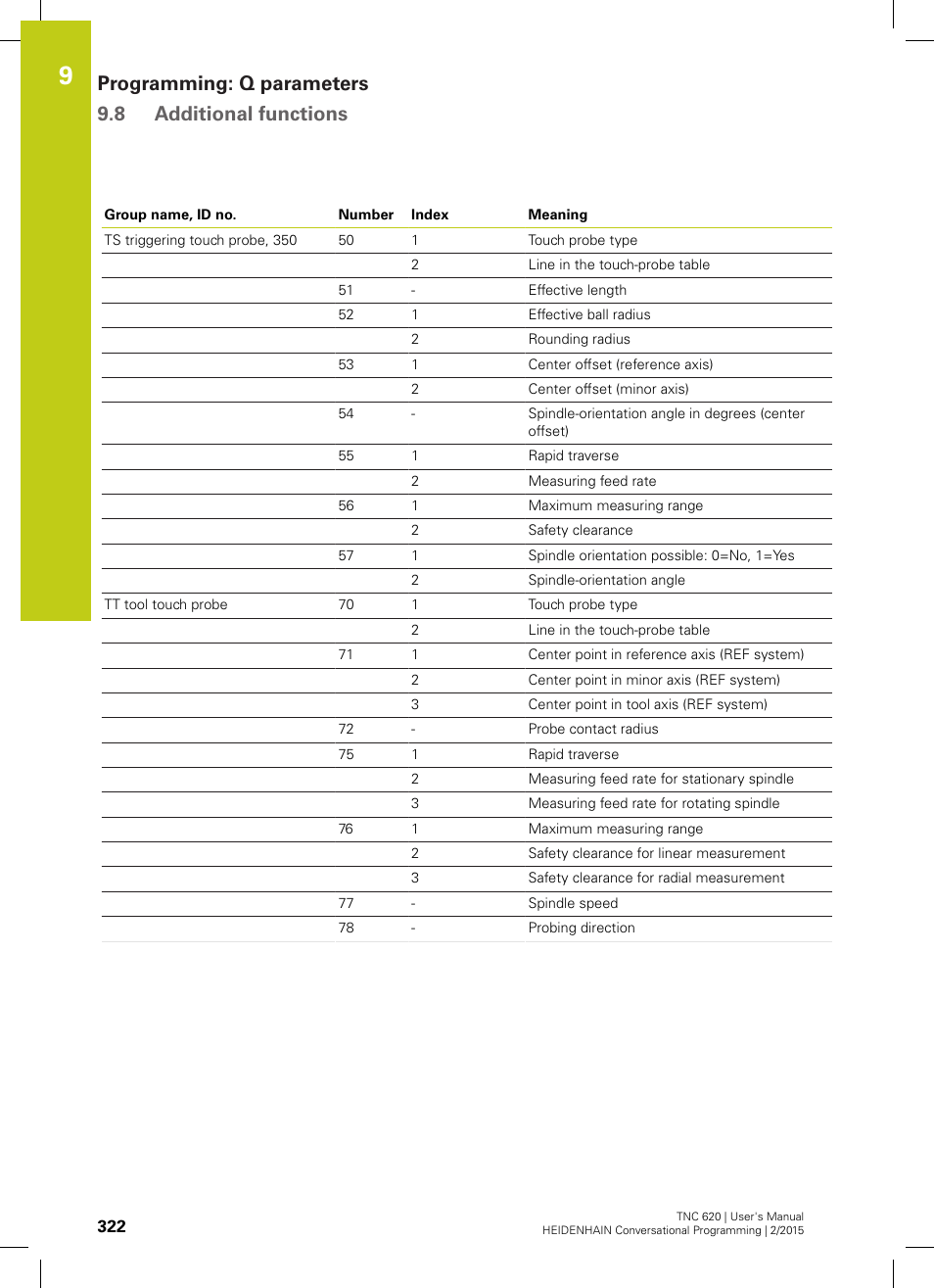 Programming: q parameters 9.8 additional functions | HEIDENHAIN TNC 620 (81760x-02) User Manual | Page 322 / 656