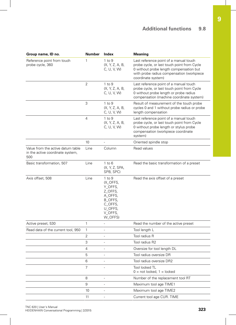 Additional functions 9.8 | HEIDENHAIN TNC 620 (81760x-02) User Manual | Page 323 / 656