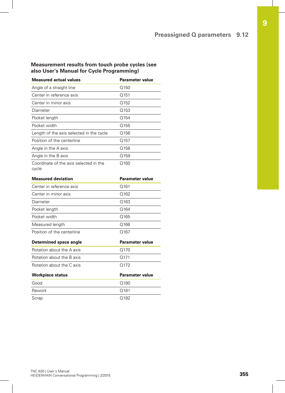 Preassigned q parameters 9.12 | HEIDENHAIN TNC 620 (81760x-02) User Manual | Page 355 / 656