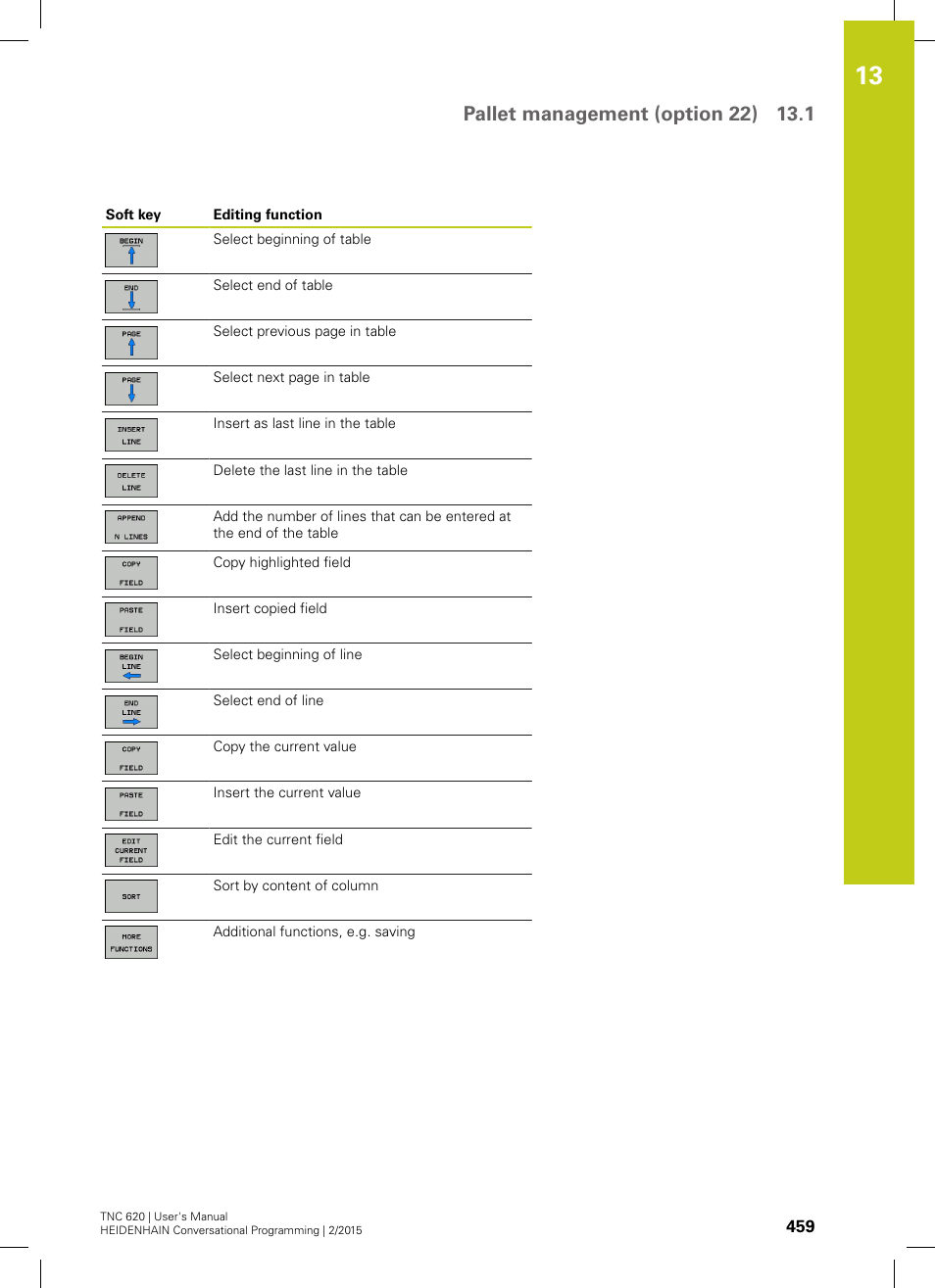 HEIDENHAIN TNC 620 (81760x-02) User Manual | Page 459 / 656