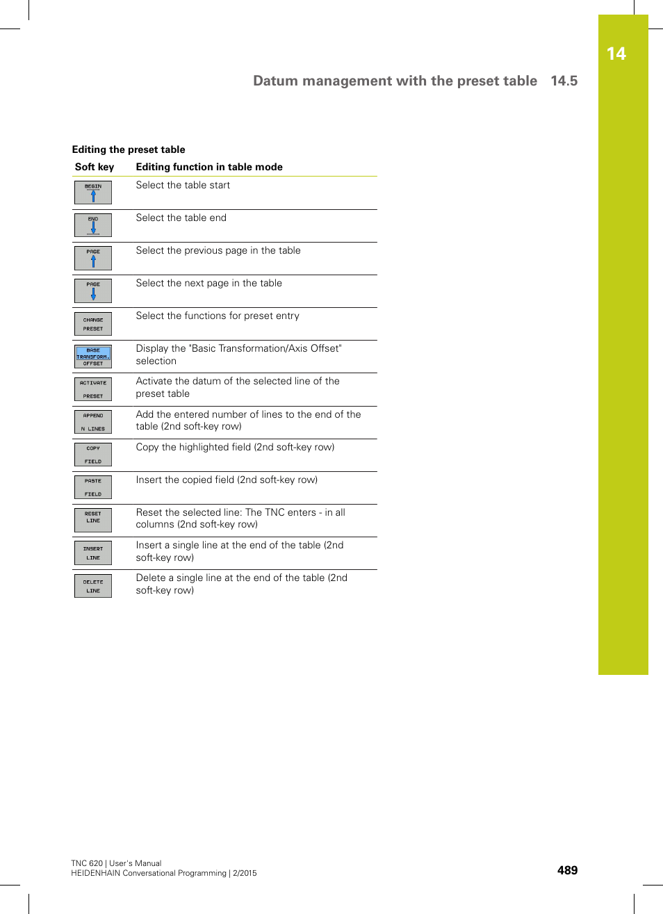 Datum management with the preset table 14.5 | HEIDENHAIN TNC 620 (81760x-02) User Manual | Page 489 / 656