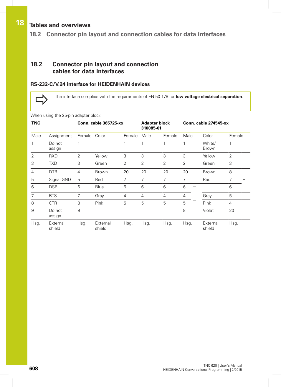 Rs-232-c/v.24 interface for heidenhain devices | HEIDENHAIN TNC 620 (81760x-02) User Manual | Page 608 / 656