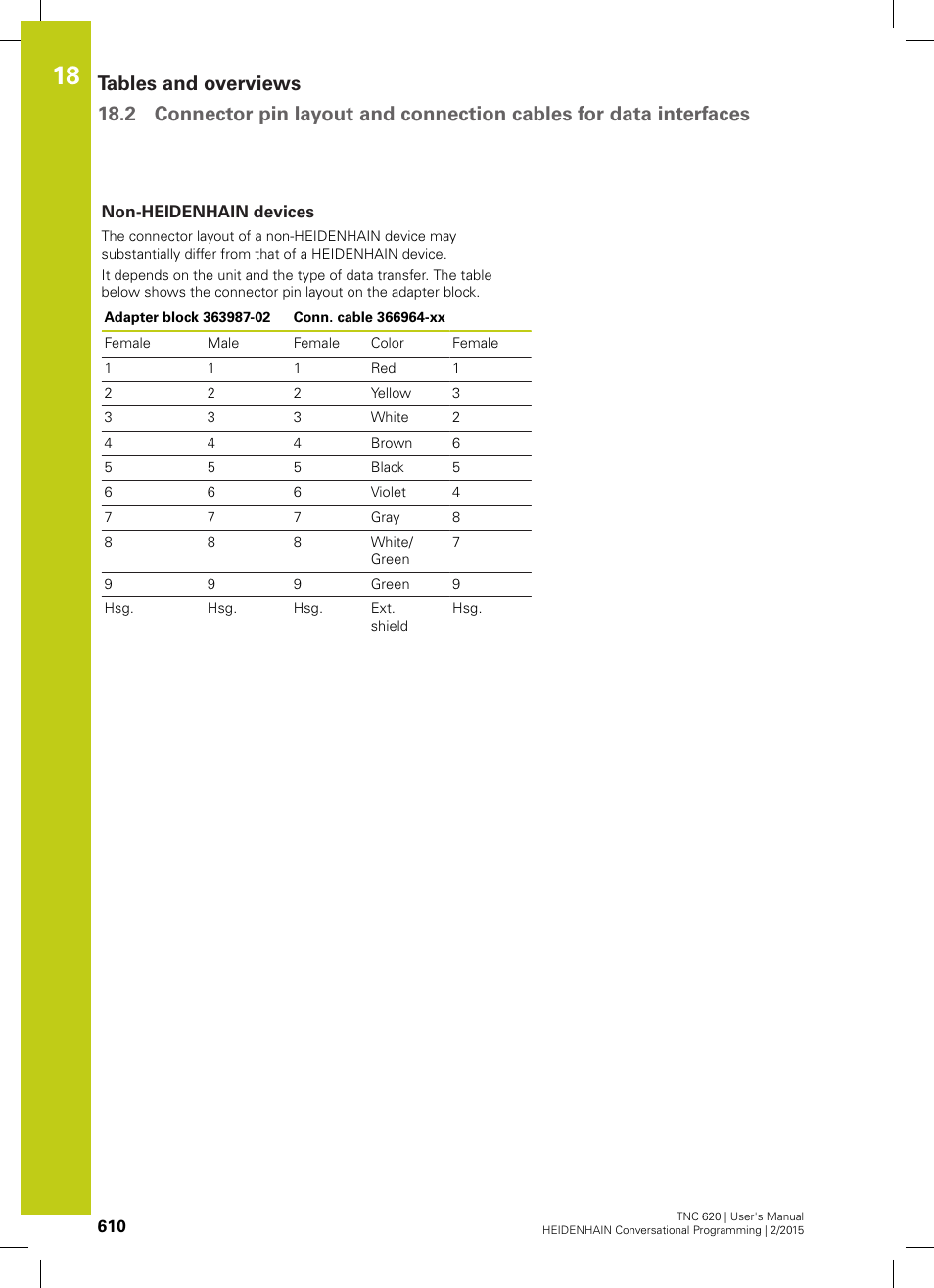 Non-heidenhain devices | HEIDENHAIN TNC 620 (81760x-02) User Manual | Page 610 / 656