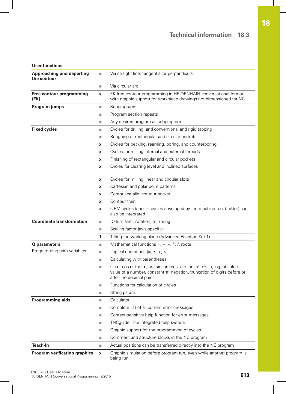 Technical information 18.3 | HEIDENHAIN TNC 620 (81760x-02) User Manual | Page 613 / 656