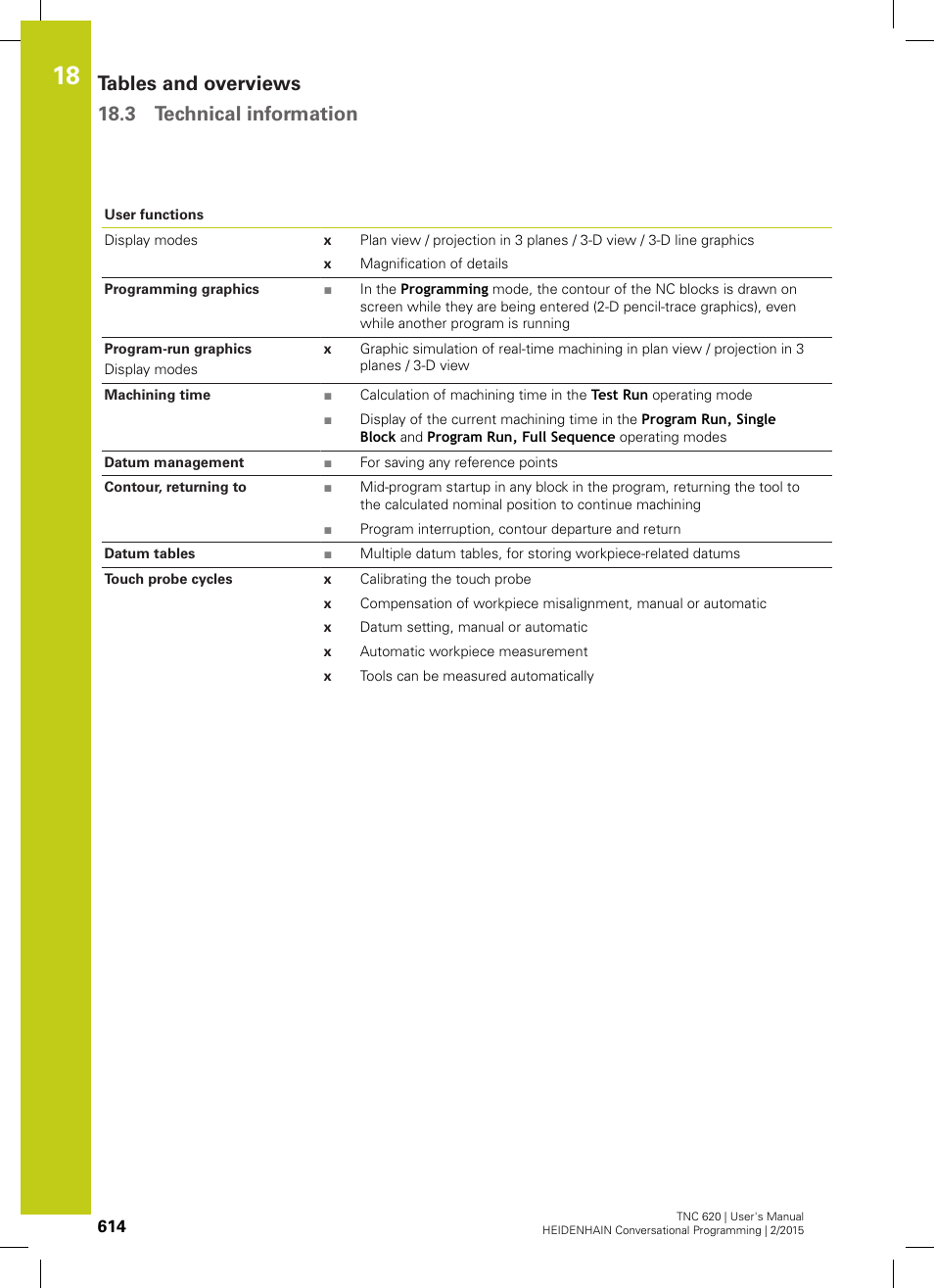 Tables and overviews 18.3 technical information | HEIDENHAIN TNC 620 (81760x-02) User Manual | Page 614 / 656