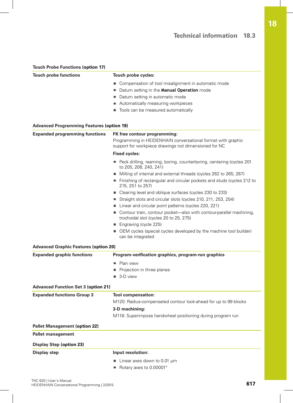 Technical information 18.3 | HEIDENHAIN TNC 620 (81760x-02) User Manual | Page 617 / 656