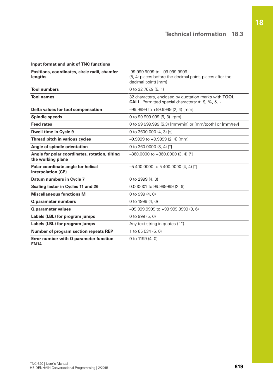 Technical information 18.3 | HEIDENHAIN TNC 620 (81760x-02) User Manual | Page 619 / 656