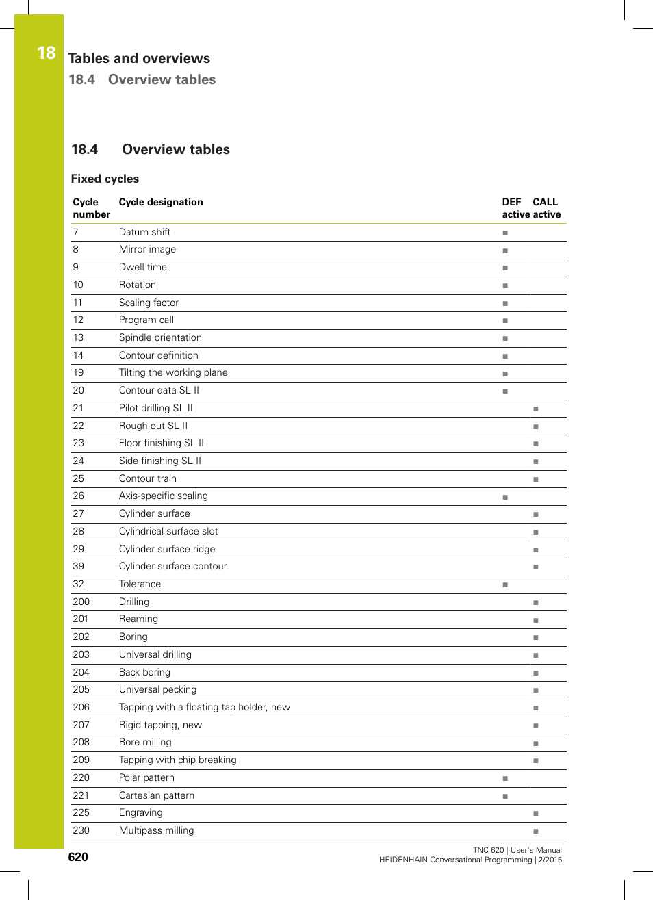 4 overview tables, Fixed cycles, Overview tables | Tables and overviews 18.4 overview tables | HEIDENHAIN TNC 620 (81760x-02) User Manual | Page 620 / 656