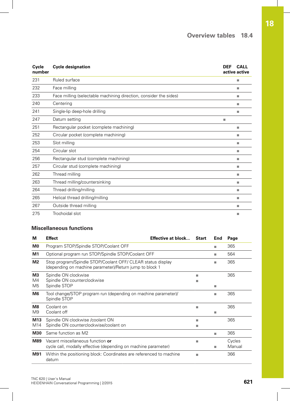 Miscellaneous functions, Overview tables 18.4 | HEIDENHAIN TNC 620 (81760x-02) User Manual | Page 621 / 656