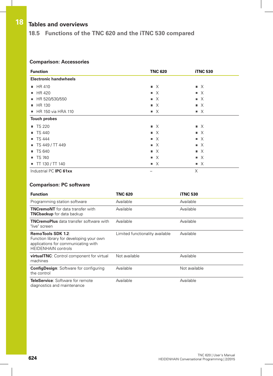 Comparison: accessories, Comparison: pc software | HEIDENHAIN TNC 620 (81760x-02) User Manual | Page 624 / 656