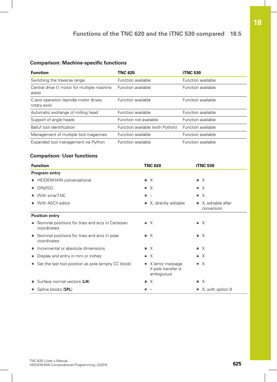 Comparison: machine-specific functions, Comparison: user functions | HEIDENHAIN TNC 620 (81760x-02) User Manual | Page 625 / 656