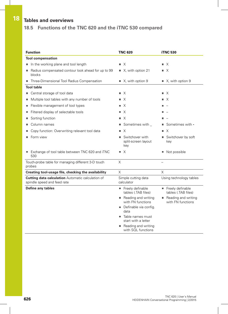 HEIDENHAIN TNC 620 (81760x-02) User Manual | Page 626 / 656