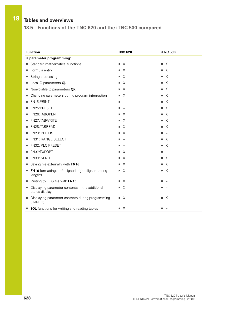 HEIDENHAIN TNC 620 (81760x-02) User Manual | Page 628 / 656