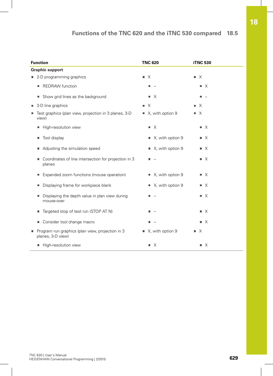 HEIDENHAIN TNC 620 (81760x-02) User Manual | Page 629 / 656