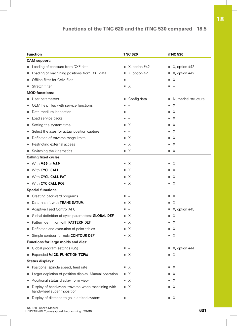 HEIDENHAIN TNC 620 (81760x-02) User Manual | Page 631 / 656