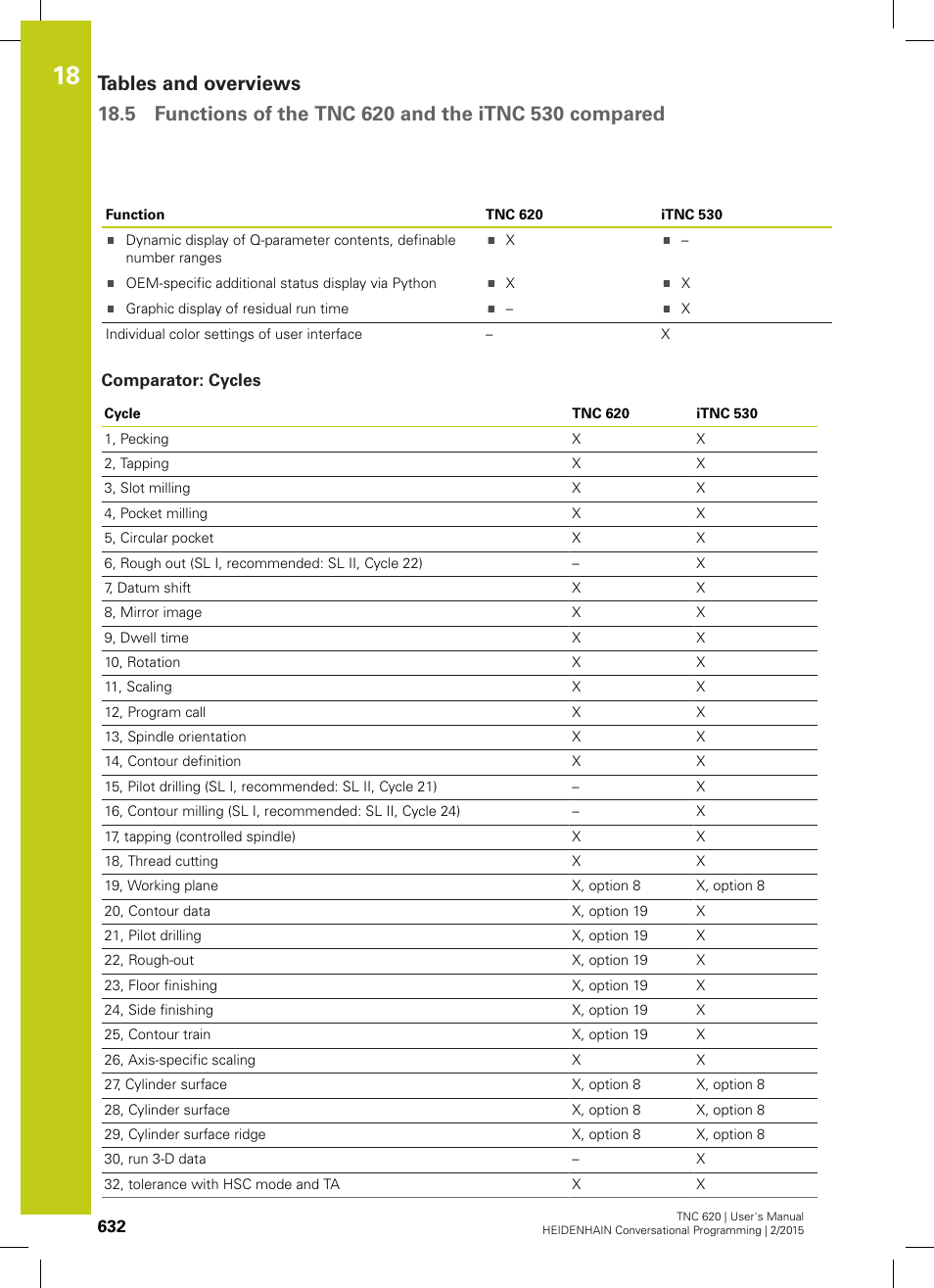 Comparator: cycles | HEIDENHAIN TNC 620 (81760x-02) User Manual | Page 632 / 656