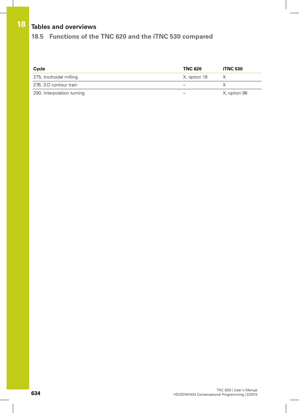 HEIDENHAIN TNC 620 (81760x-02) User Manual | Page 634 / 656