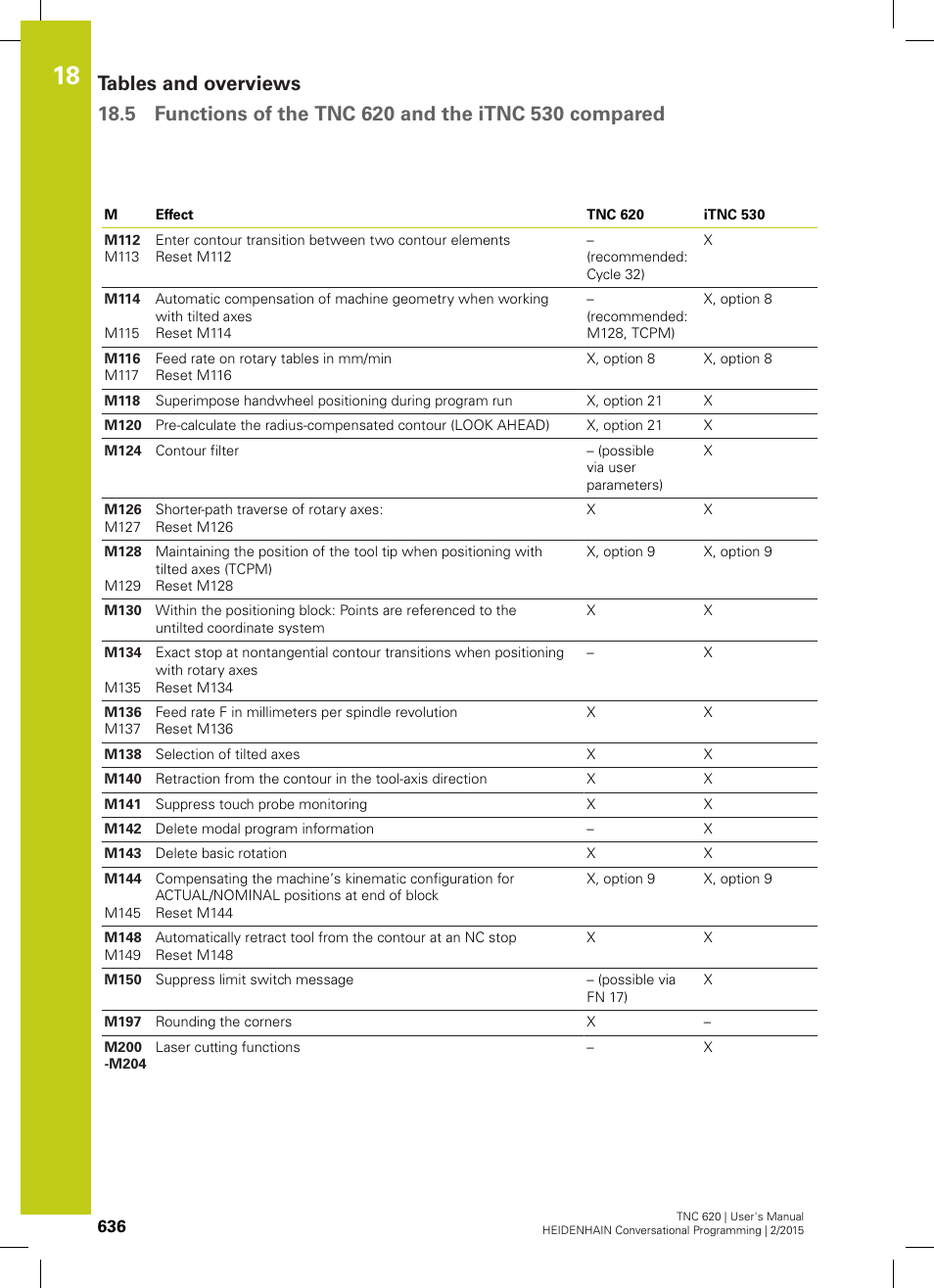 HEIDENHAIN TNC 620 (81760x-02) User Manual | Page 636 / 656