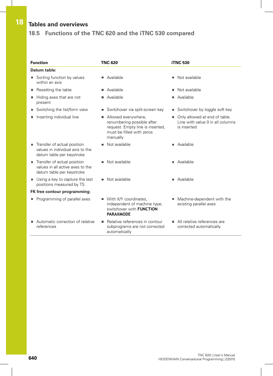 HEIDENHAIN TNC 620 (81760x-02) User Manual | Page 640 / 656