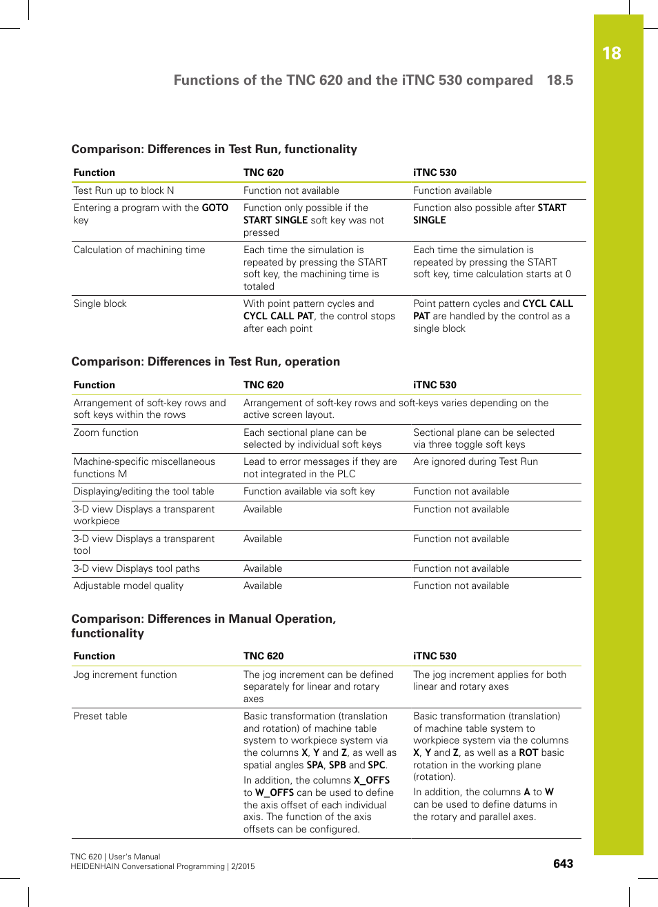 Comparison: differences in test run, functionality, Comparison: differences in test run, operation | HEIDENHAIN TNC 620 (81760x-02) User Manual | Page 643 / 656